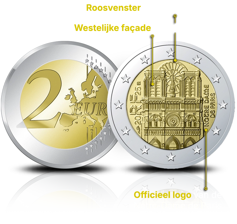 Ontdek uw uitgifte