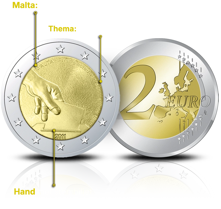 Ontdek uw uitgifte